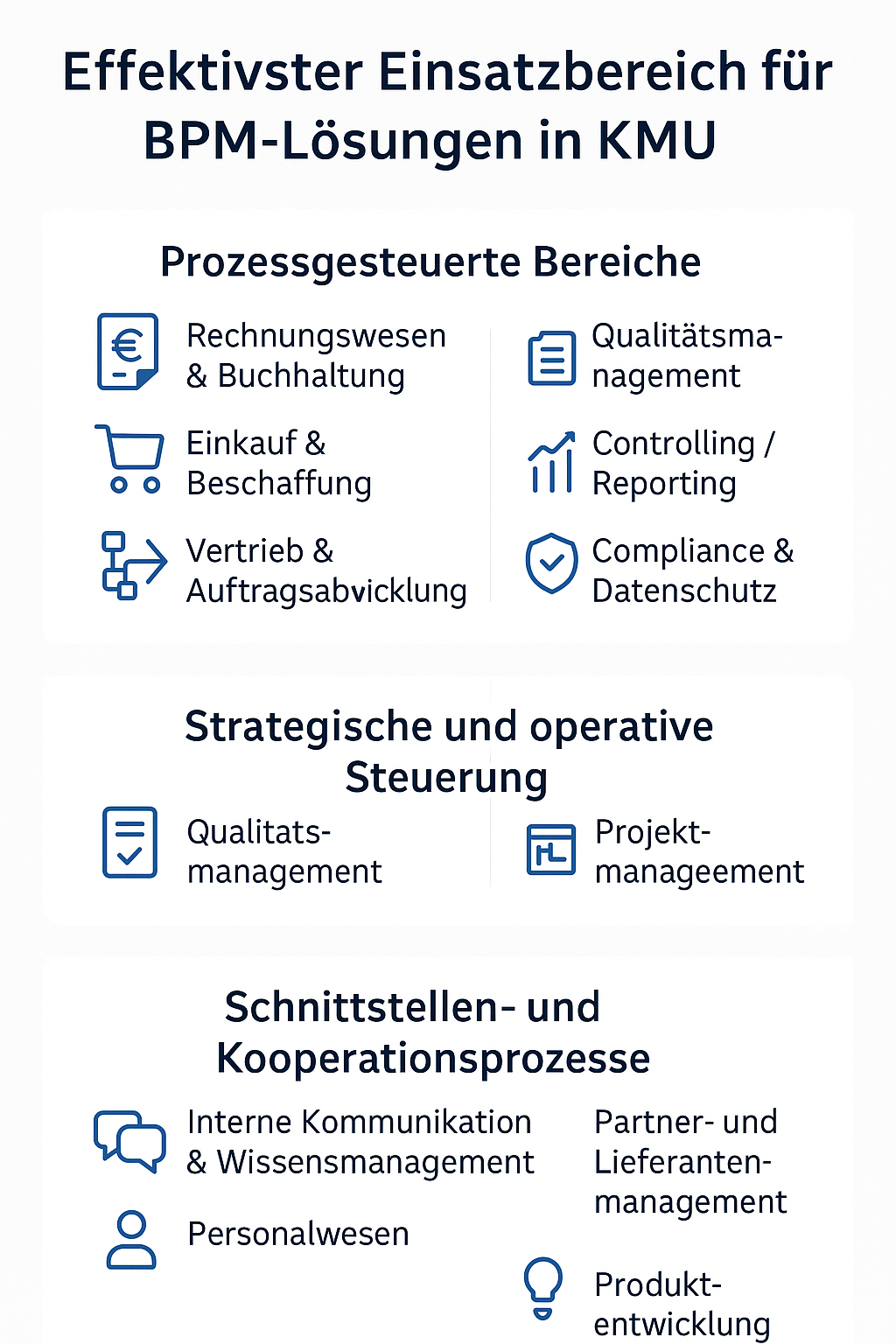 Effektivster Einsatzbereich für BPM-Lösungen in KMU