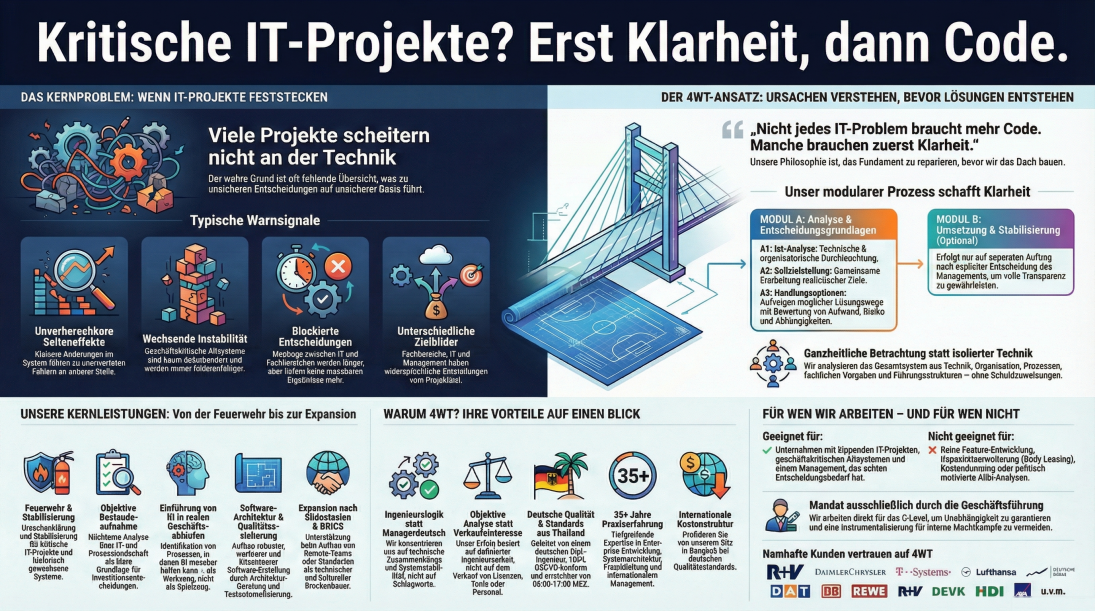 Deutsche Ingenieurslogik für KMUs in unsicheren Zeiten.